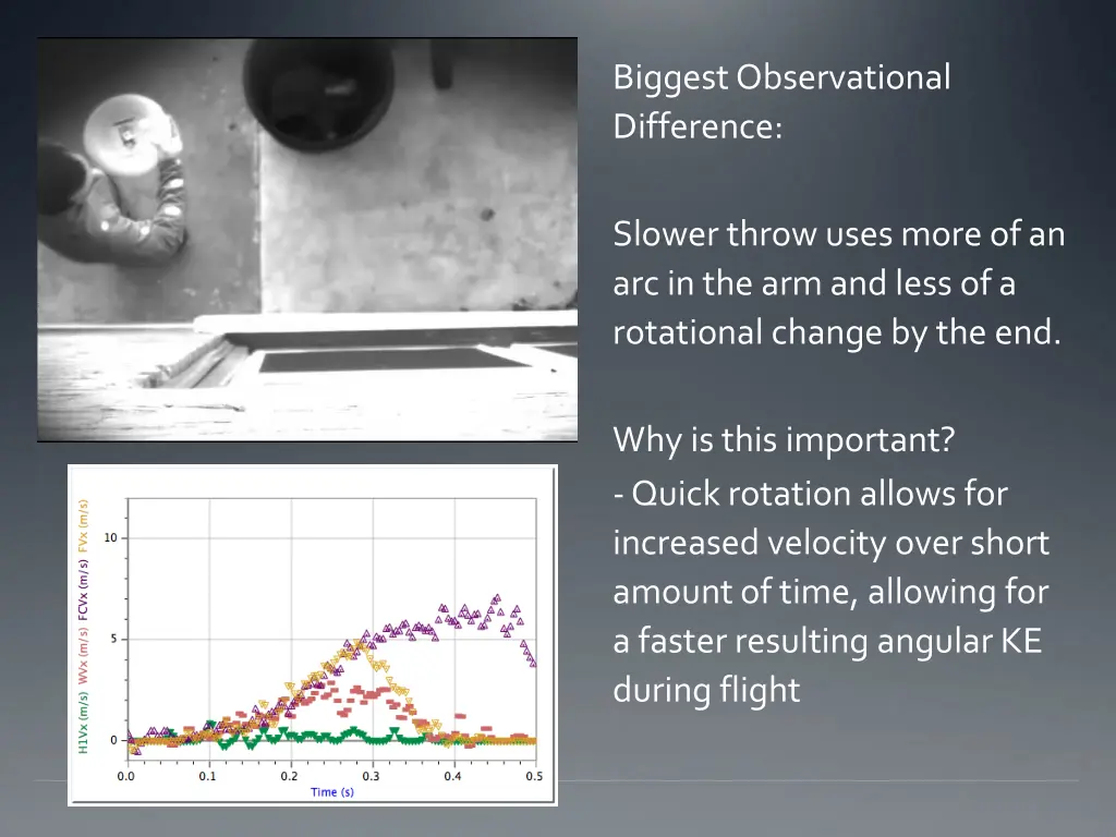 biggest observational difference