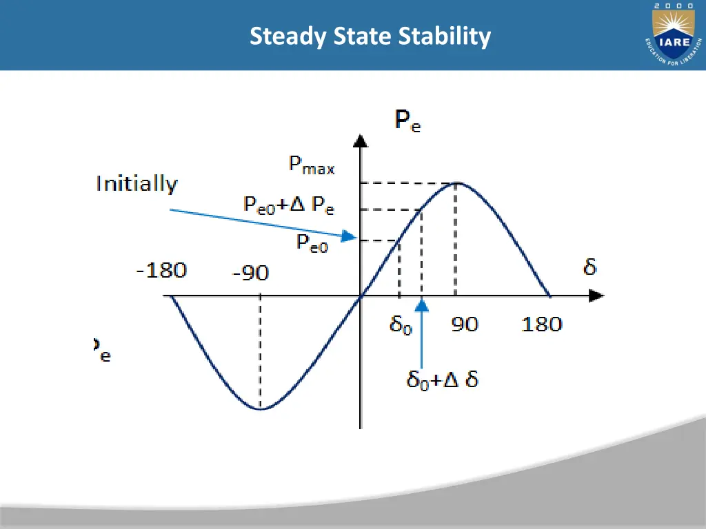 steady state stability 16