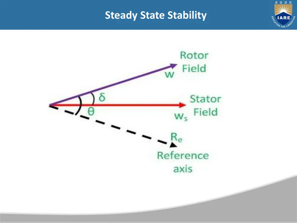 steady state stability 7