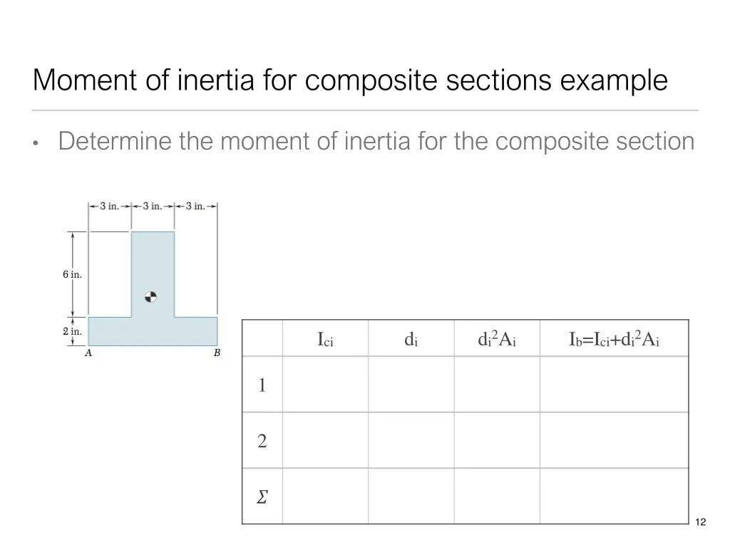 moment of inertia for composite sections example