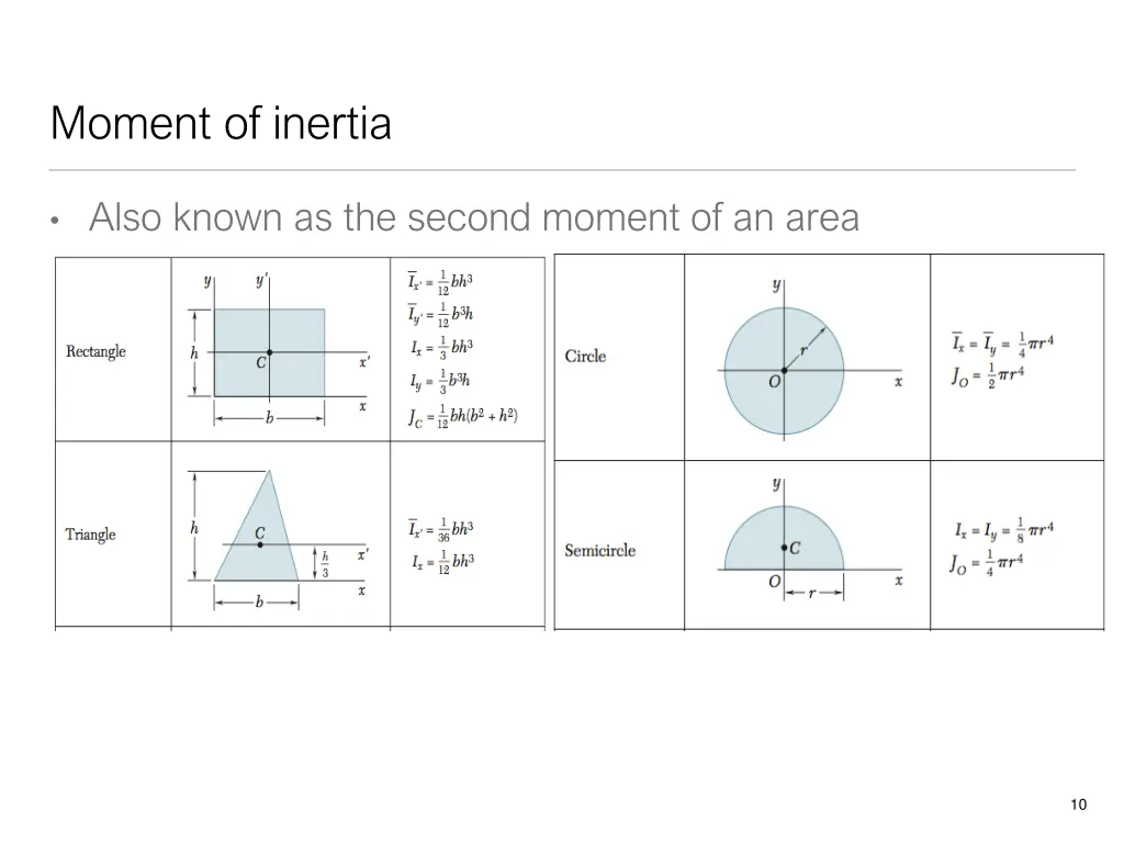 moment of inertia