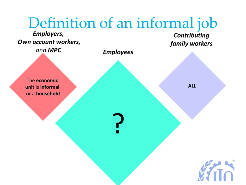 definition of an informal job employers