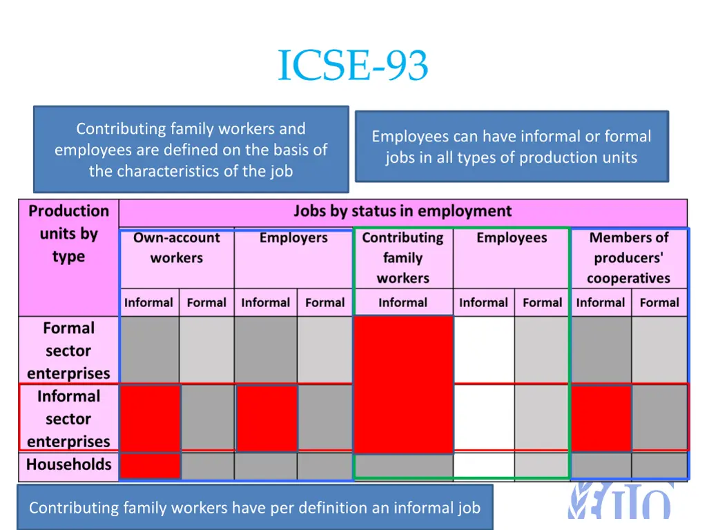 icse 93