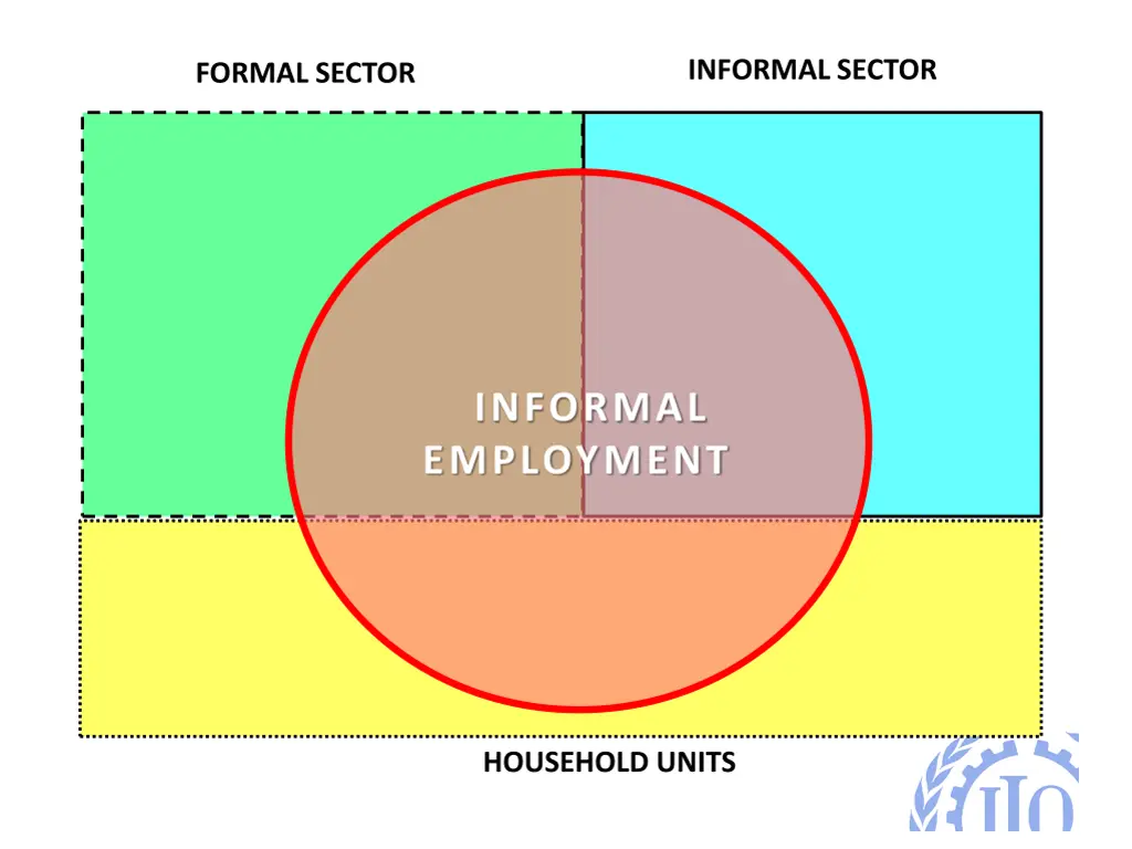 informal sector