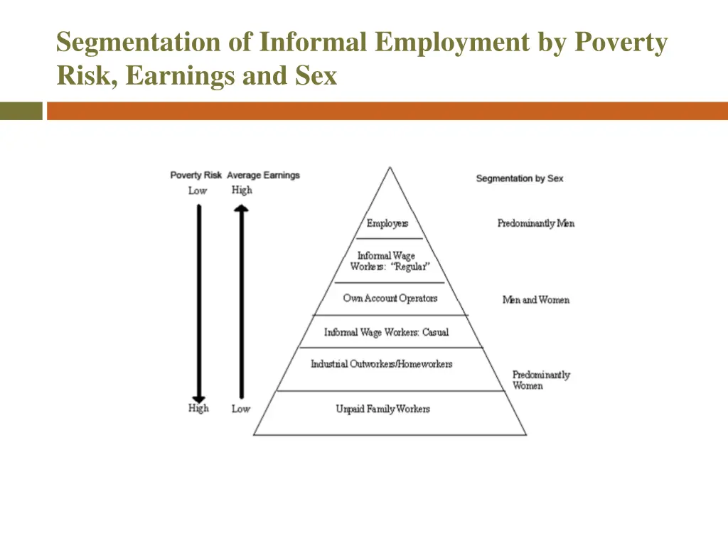 segmentation of informal employment by poverty