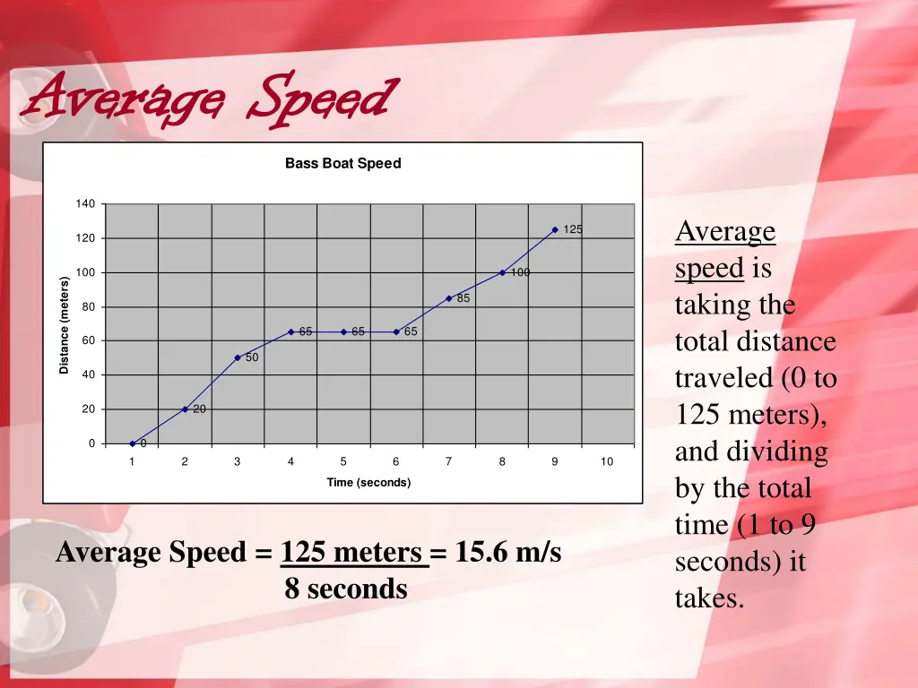 average speed average speed 1