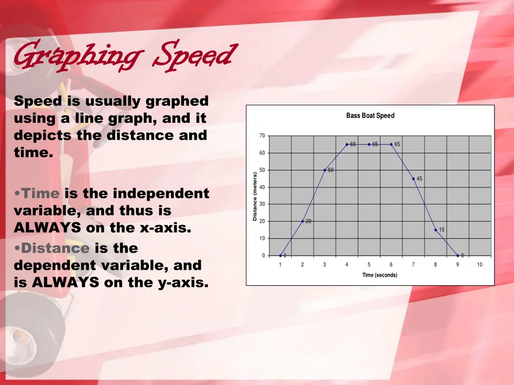 graphing speed graphing speed