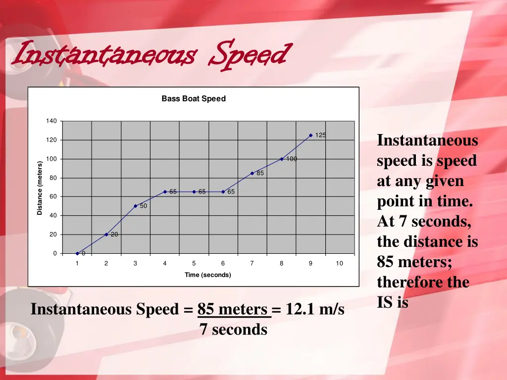 instantaneous speed instantaneous speed 1