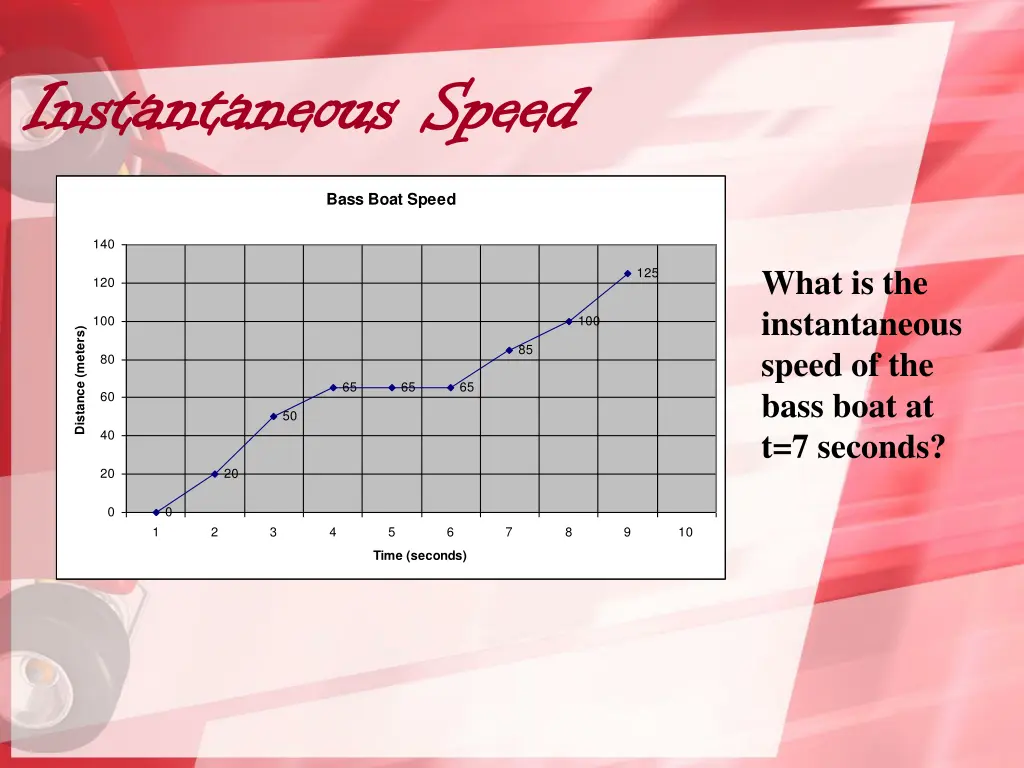 instantaneous speed instantaneous speed