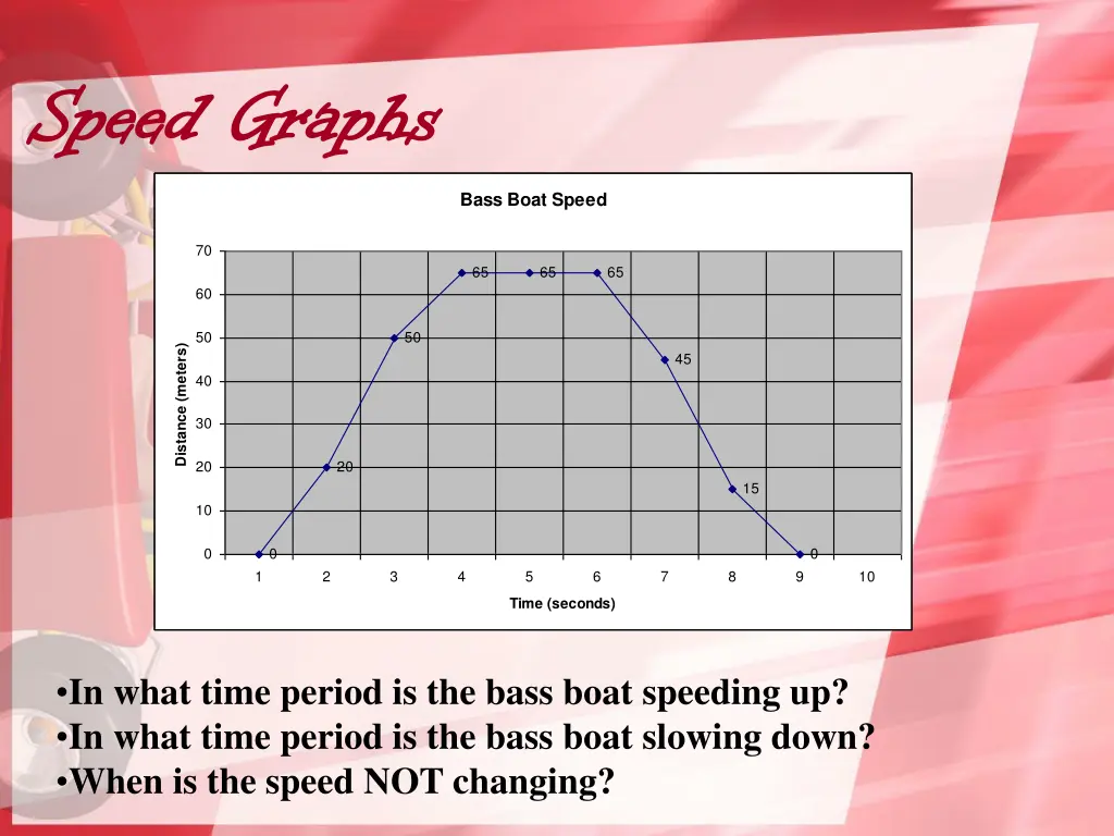 speed graphs speed graphs