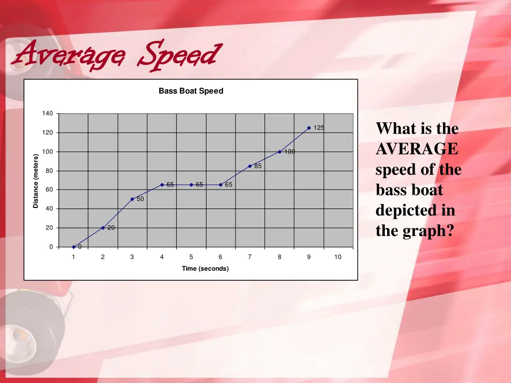 average speed average speed