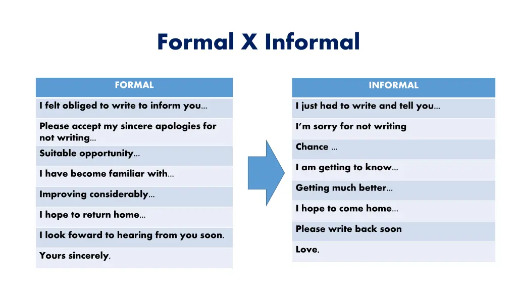 formal x informal