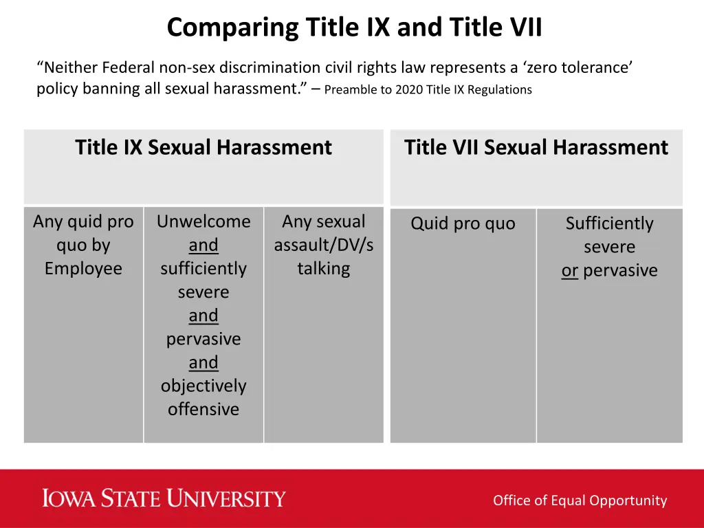 comparing title ix and title vii