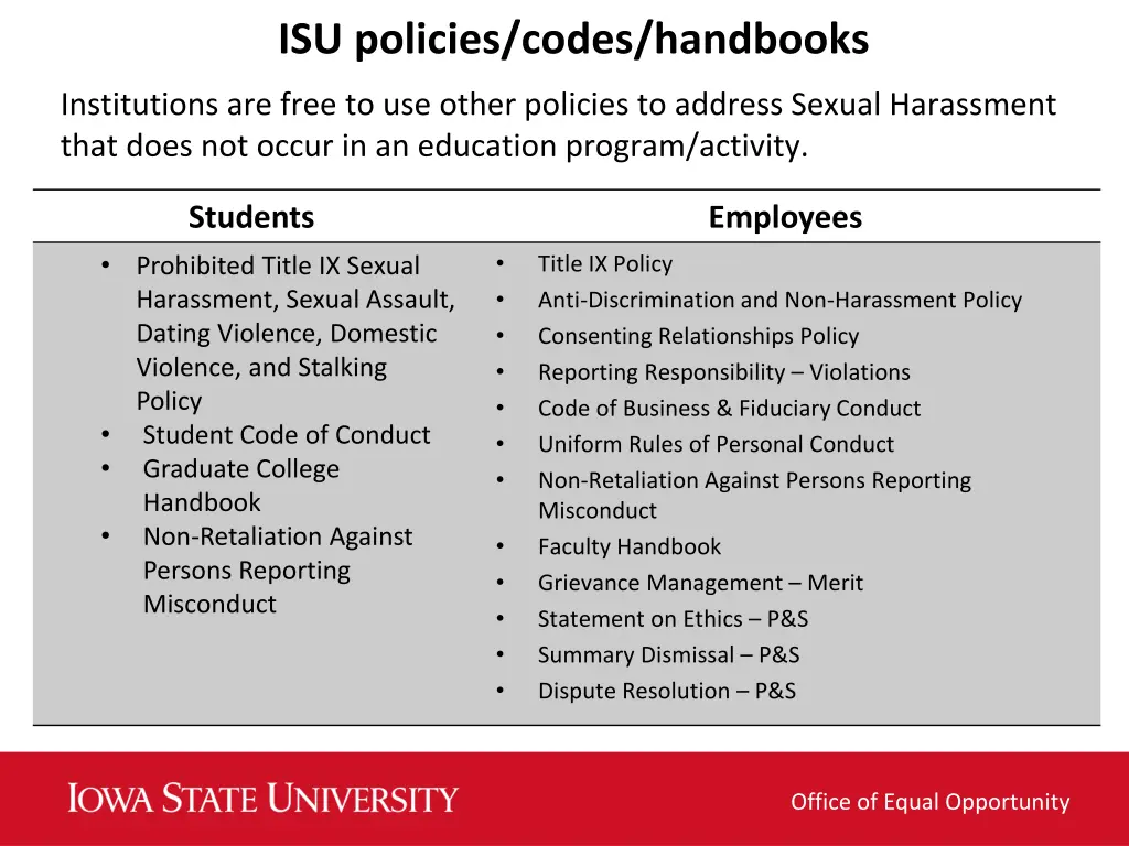 isu policies codes handbooks
