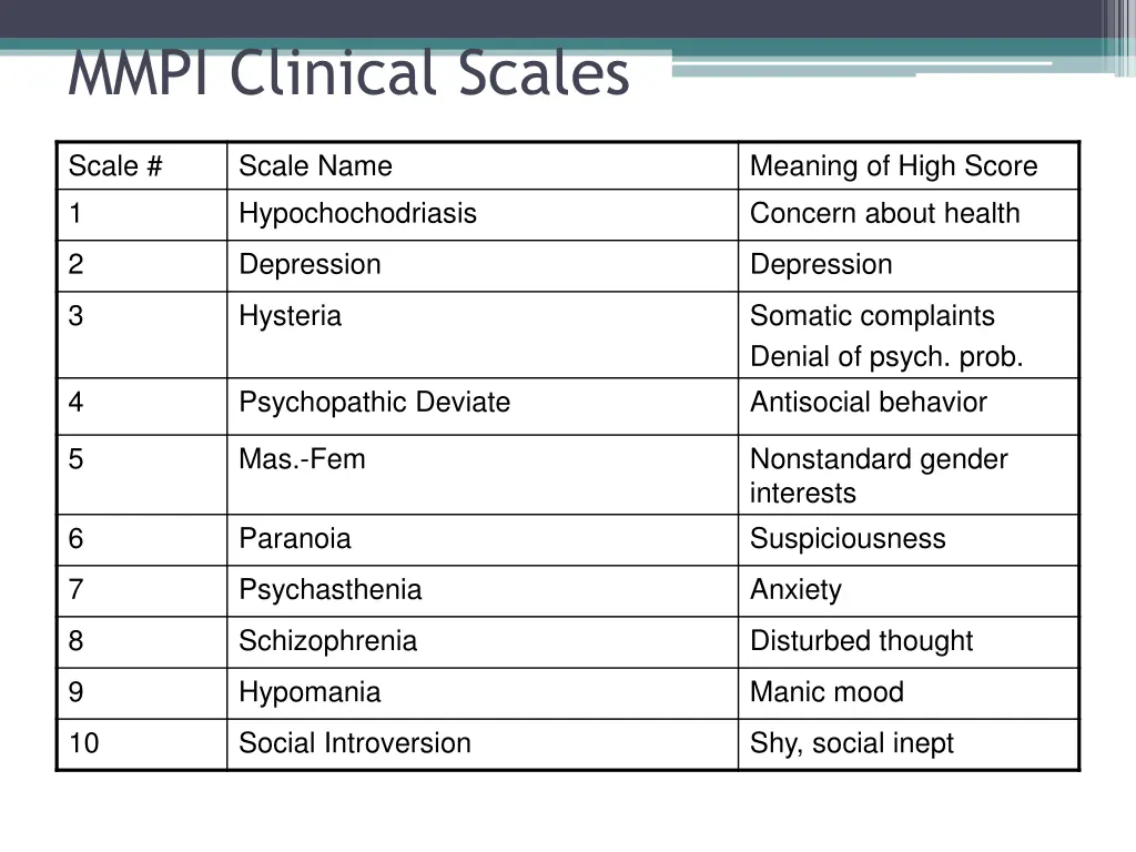 mmpi clinical scales