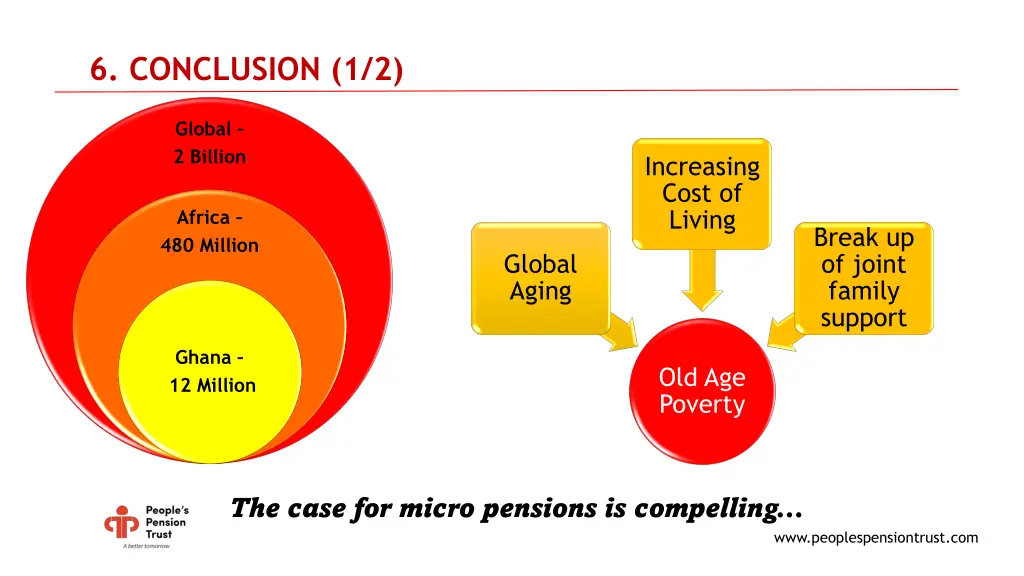 6 conclusion 1 2