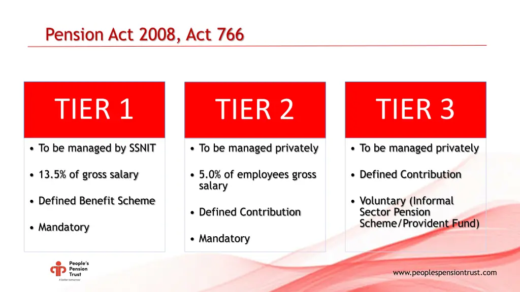 pension act 2008 act 766