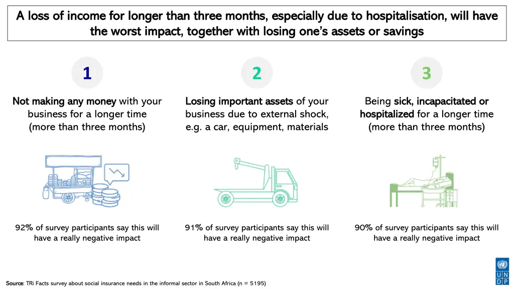 a loss of income for longer than three months