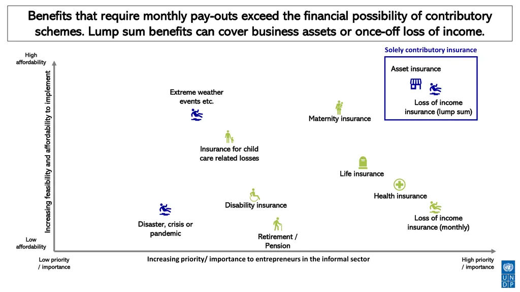 benefits that require monthly pay benefits that