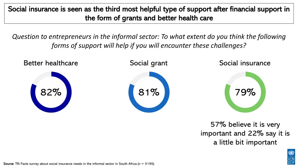 social insurance is seen as the third most