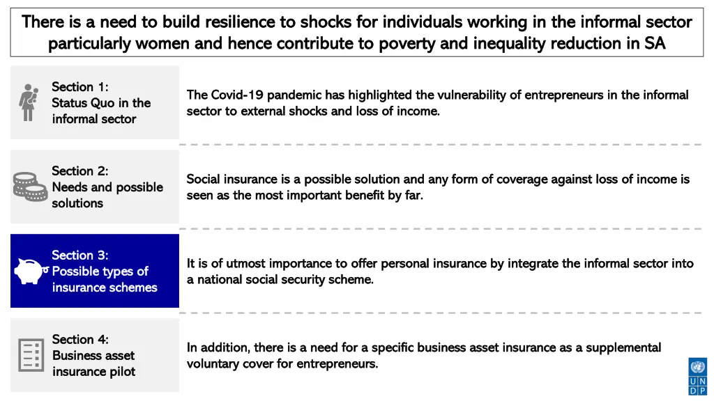 there is a need to build resilience to shocks 3