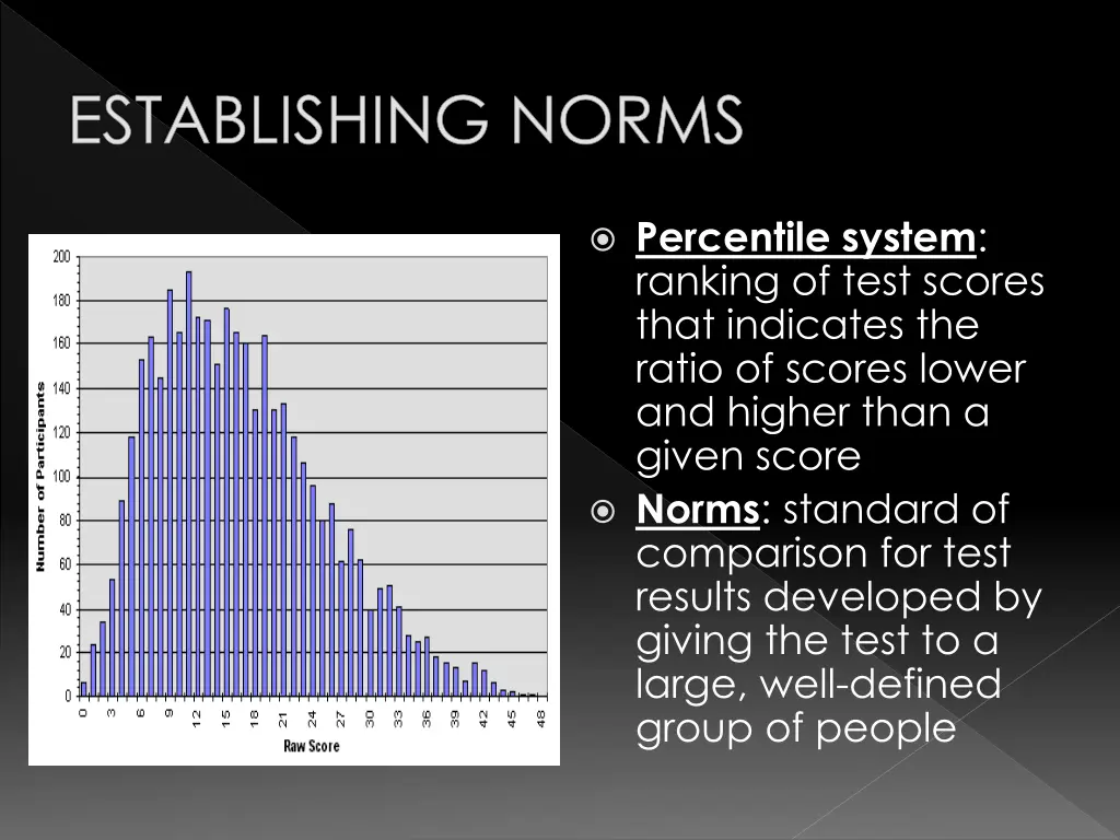 establishing norms