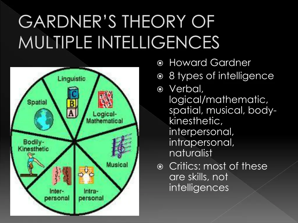 gardner s theory of multiple intelligences