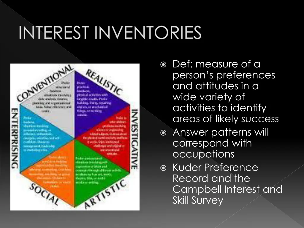 interest inventories