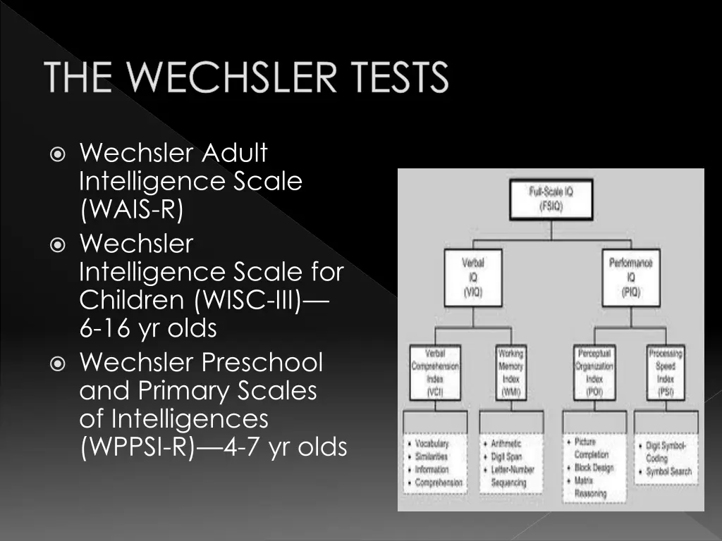 the wechsler tests