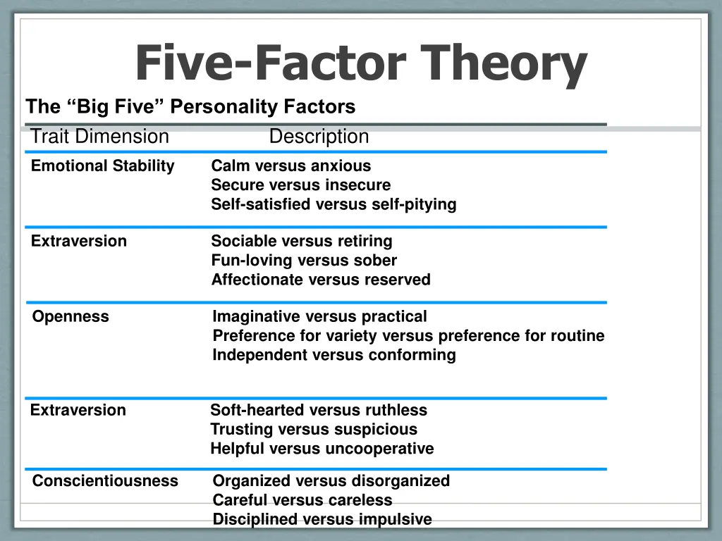 five factor theory the big five personality