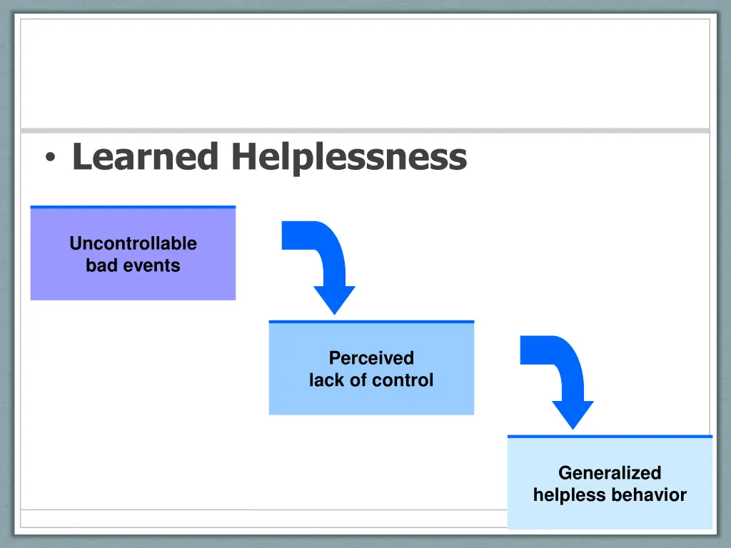 learned helplessness