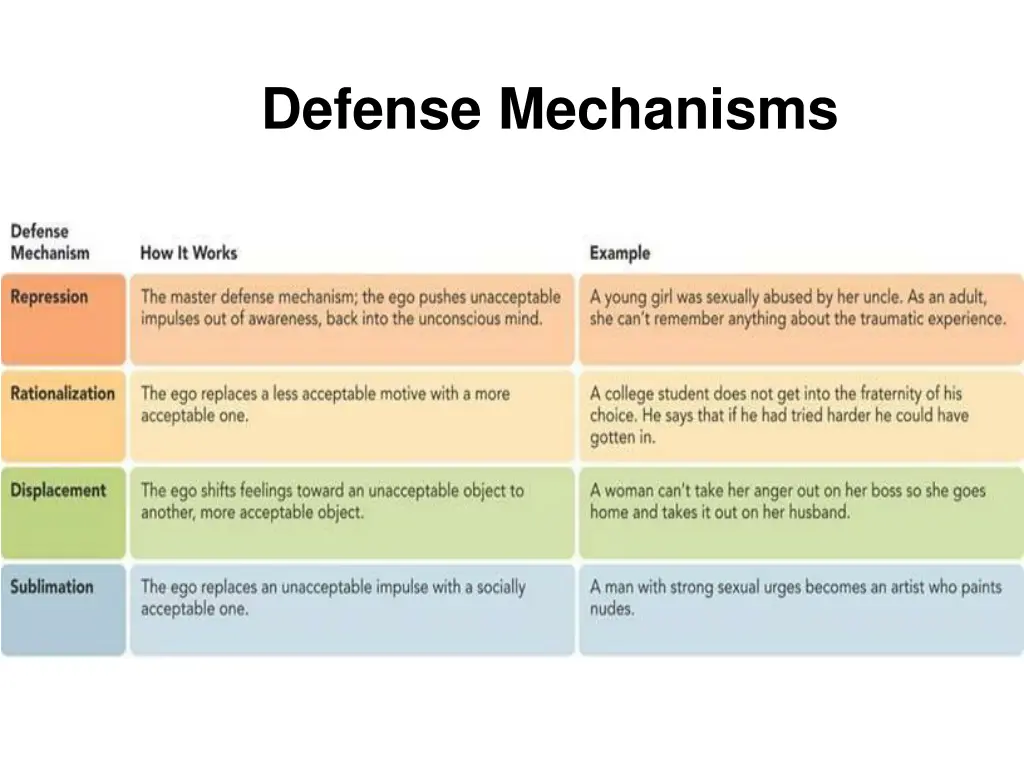 defense mechanisms 2