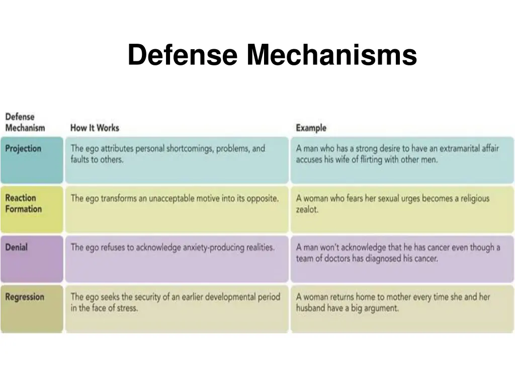 defense mechanisms 3