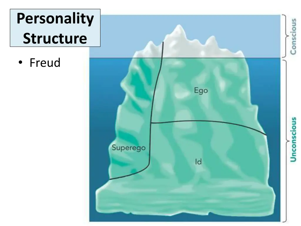 personality structure