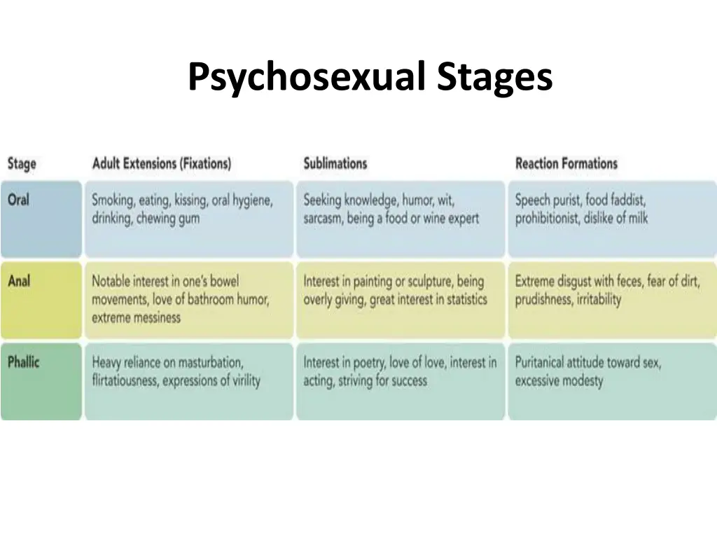 psychosexual stages 1