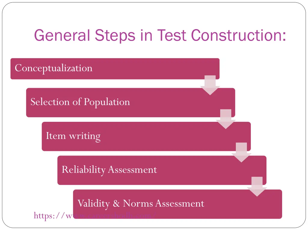 general steps in test construction