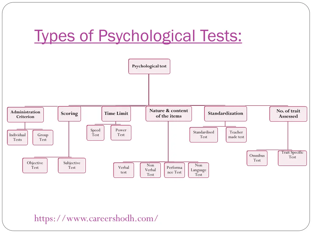 types of psychological tests