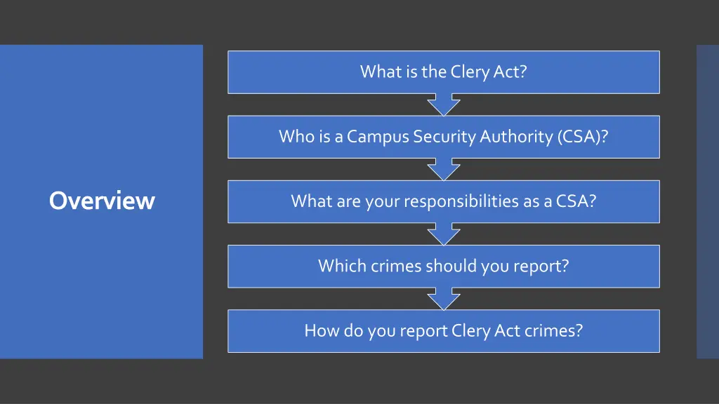 what is the clery act