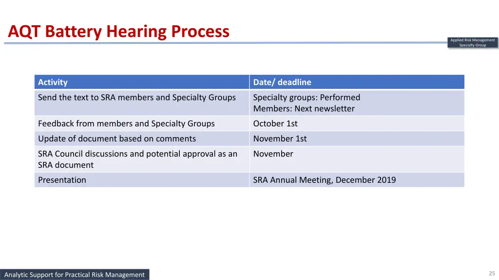 aqt battery hearing process