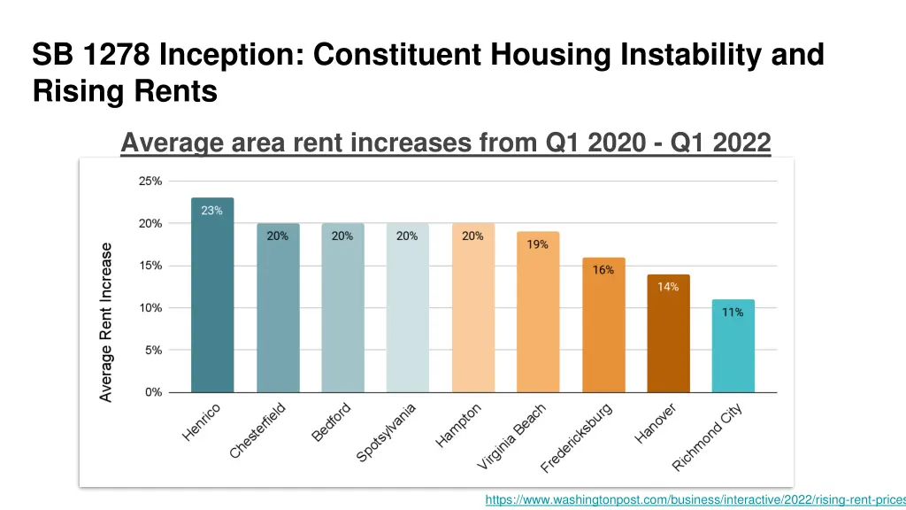 sb 1278 inception constituent housing instability