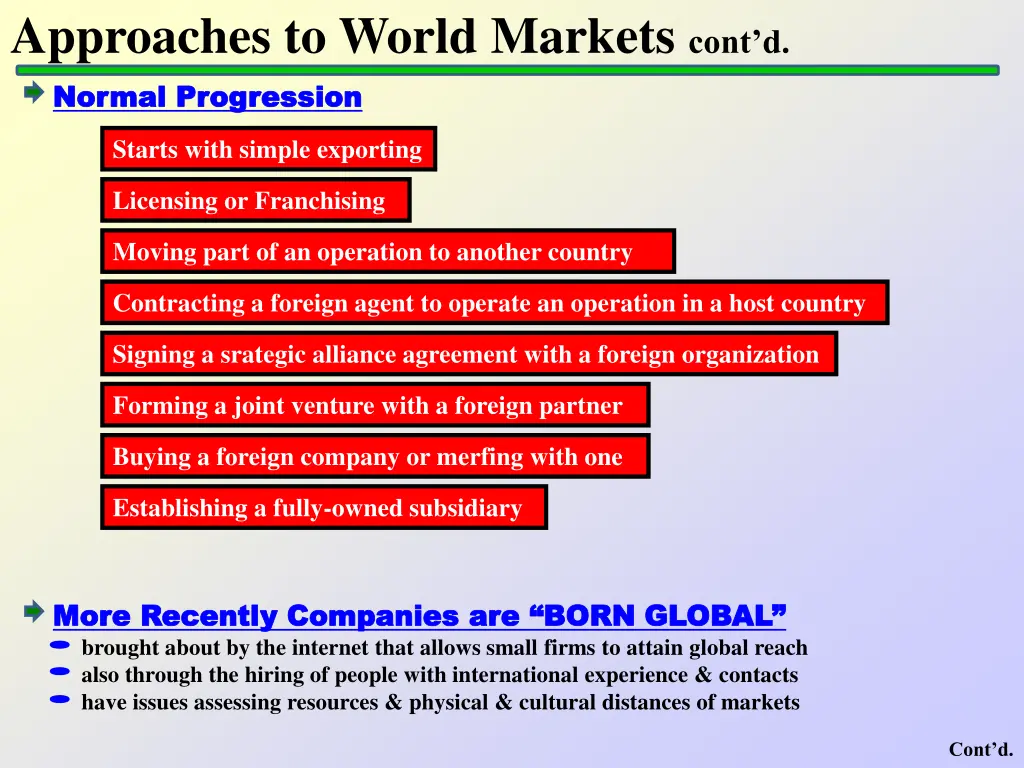 approaches to world markets cont d normal