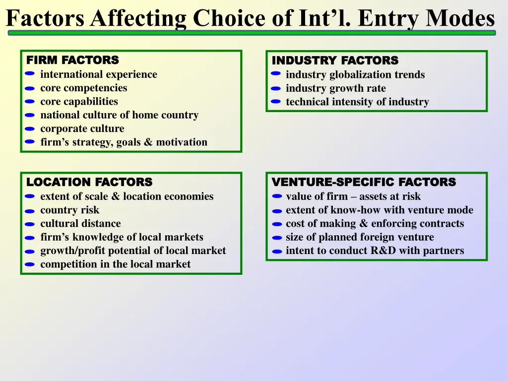 factors affecting choice of int l entry modes