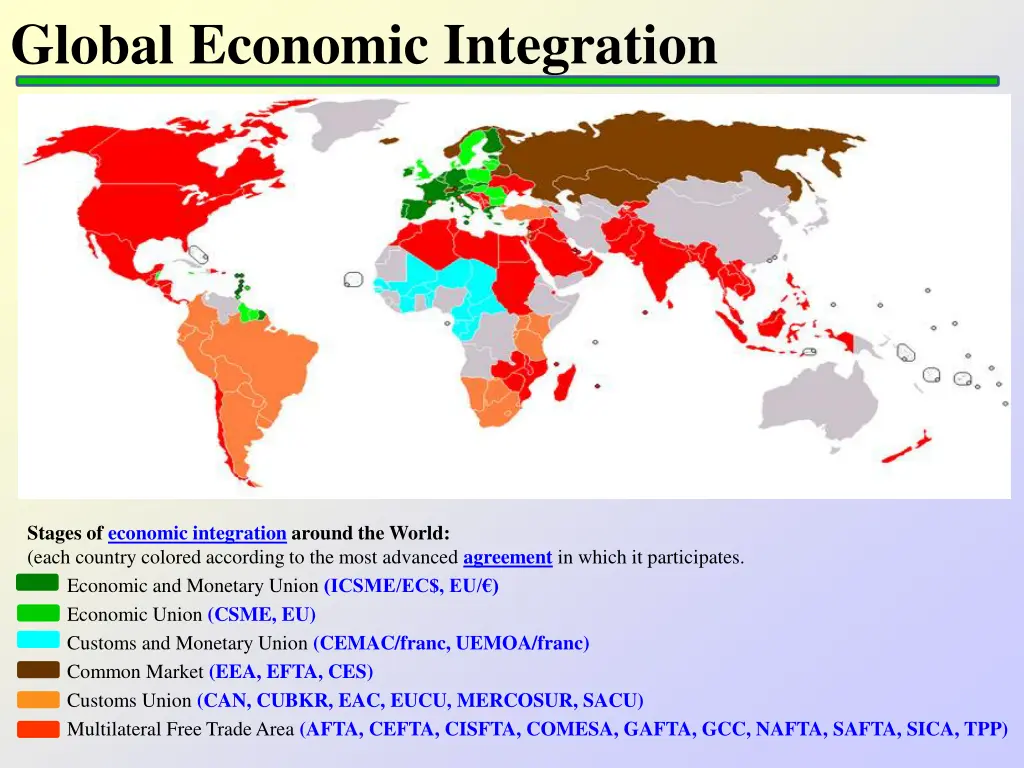 global economic integration