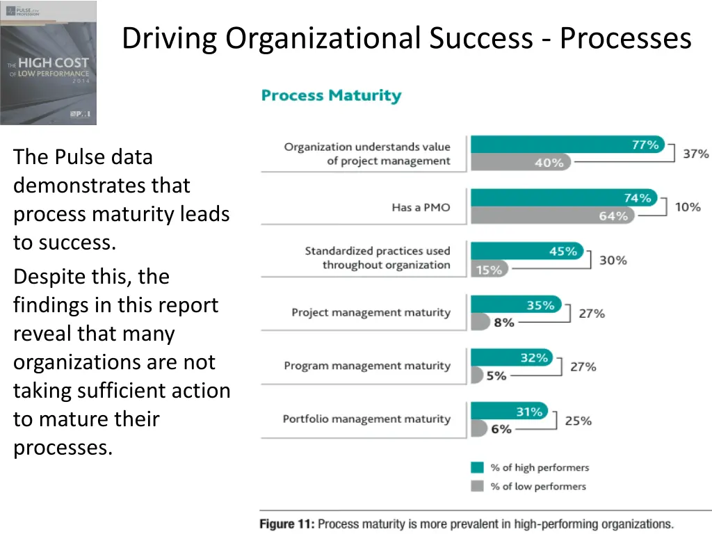 driving organizational success processes