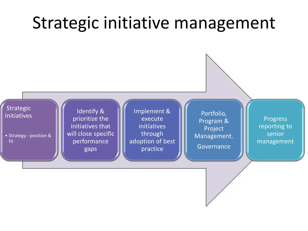 strategic initiative management