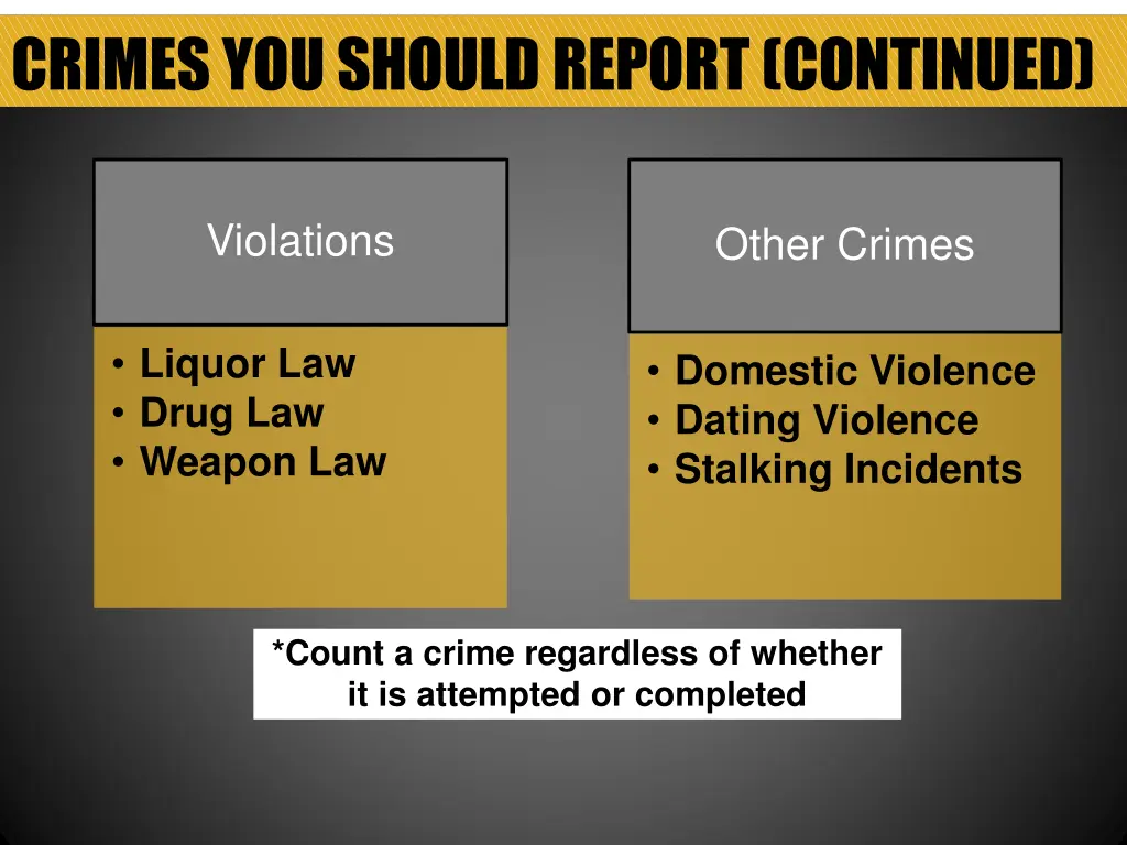 crimes you should report continued 1