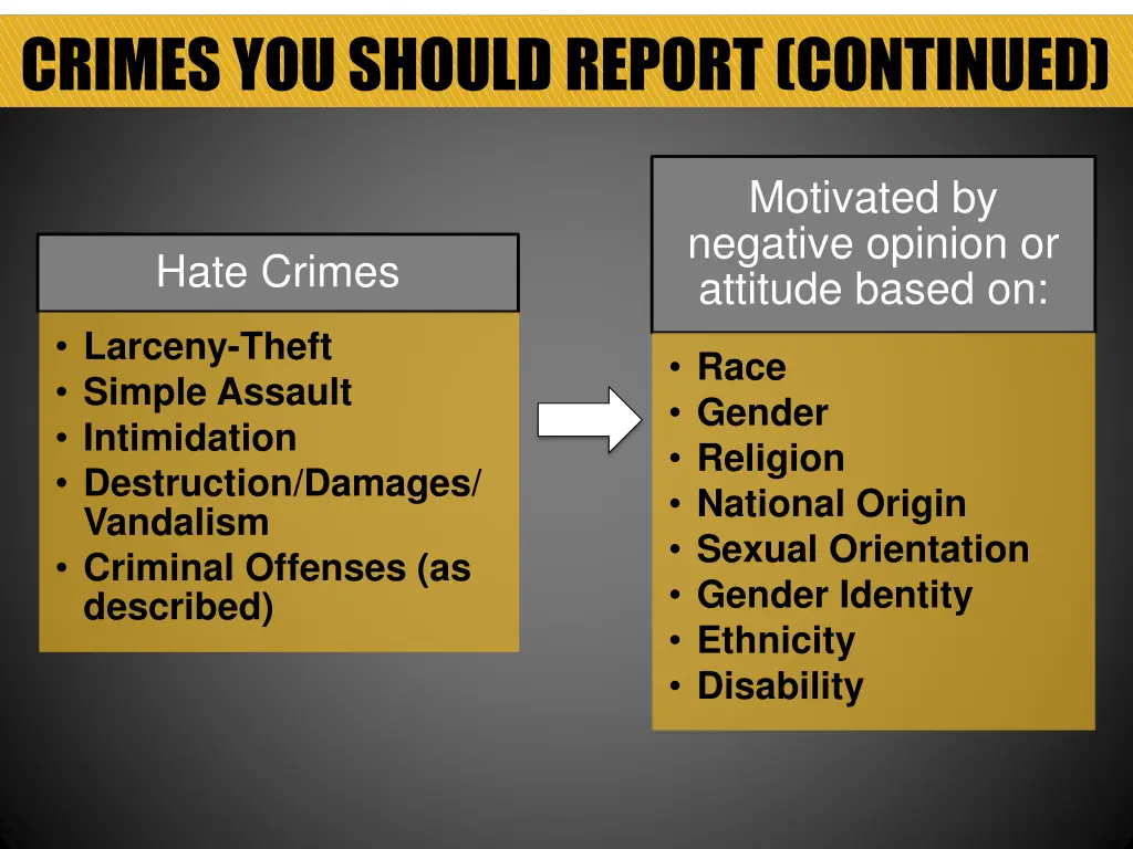 crimes you should report continued