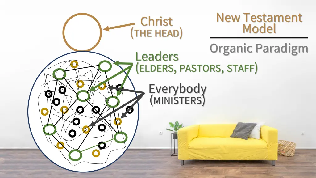 new testament model organic paradigm