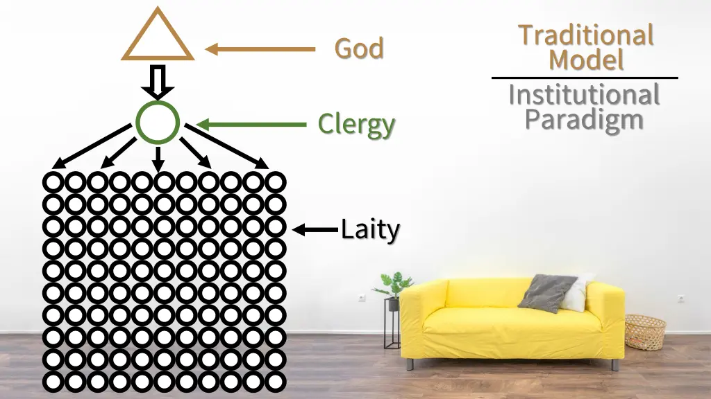 traditional model institutional paradigm