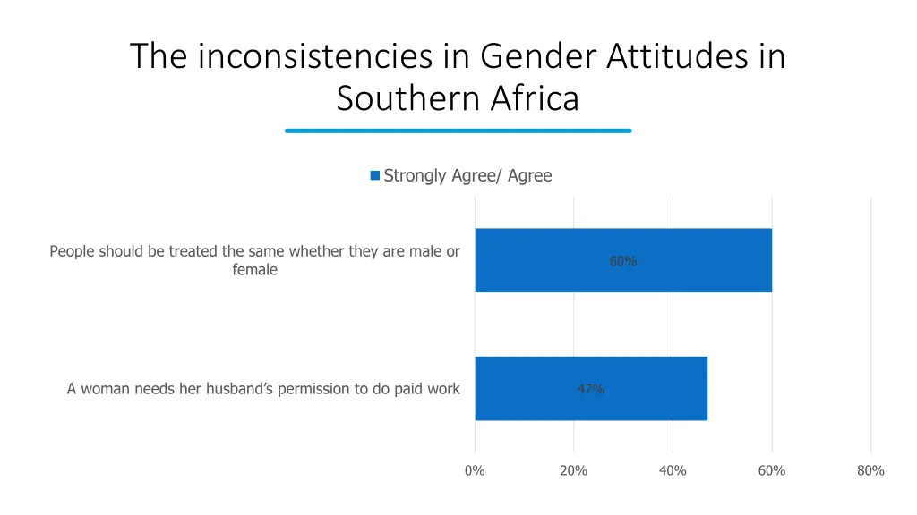 the inconsistencies in gender attitudes 1